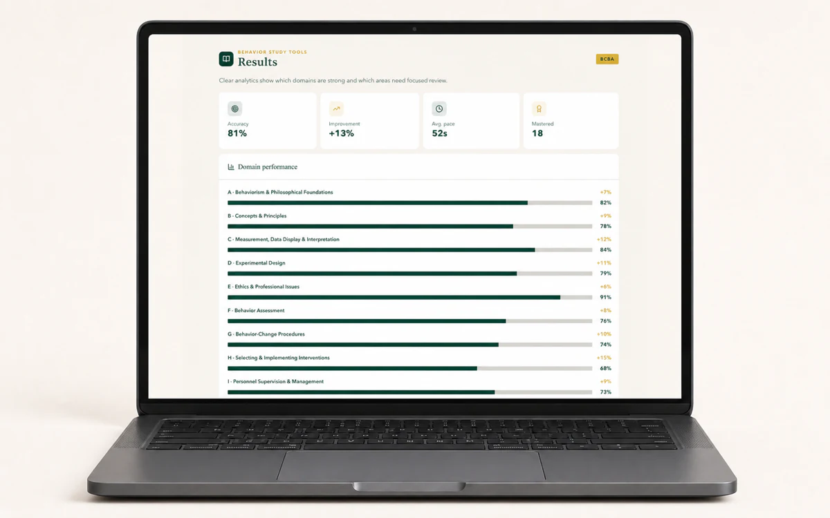 Behavior Study Tools domain performance results displayed on a laptop